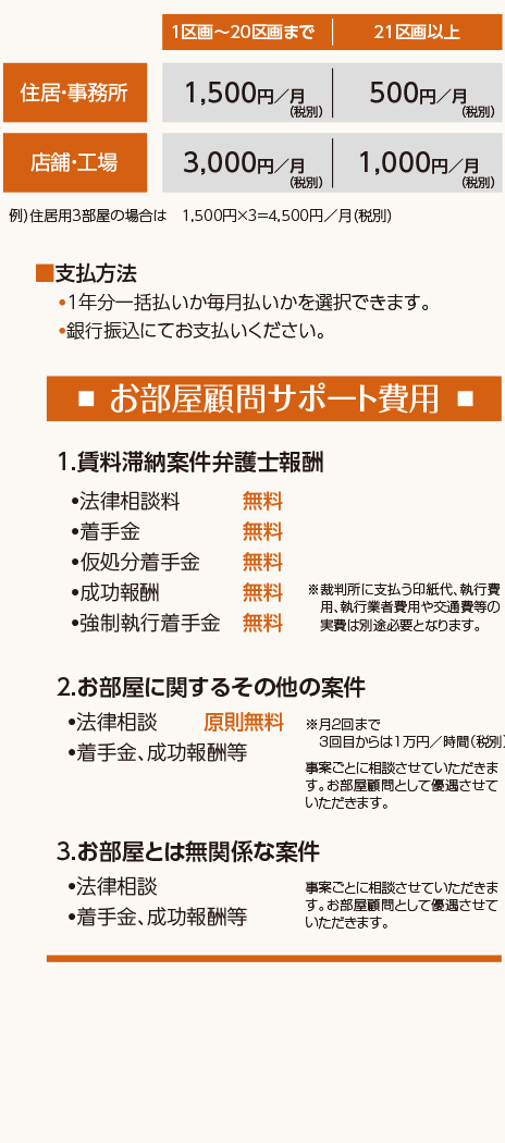 お部屋顧問顧問料の表