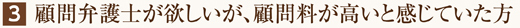 顧問弁護士が欲しいが、顧問料が高いと感じていた方